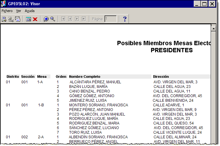 Listados posibles presidentes